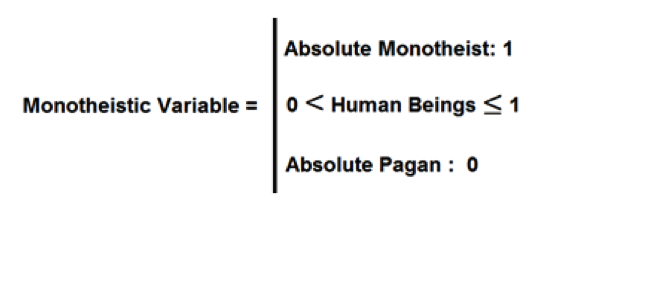 A MATHEMATICAL MODEL TO ATTAIN PEACE BASED ON MONOTHEISM